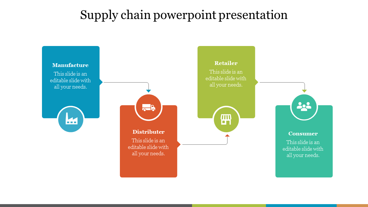 supply chain powerpoint presentation